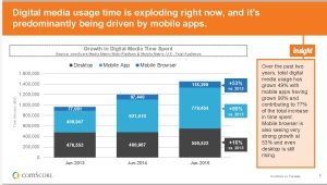 Apps fastest growing online source